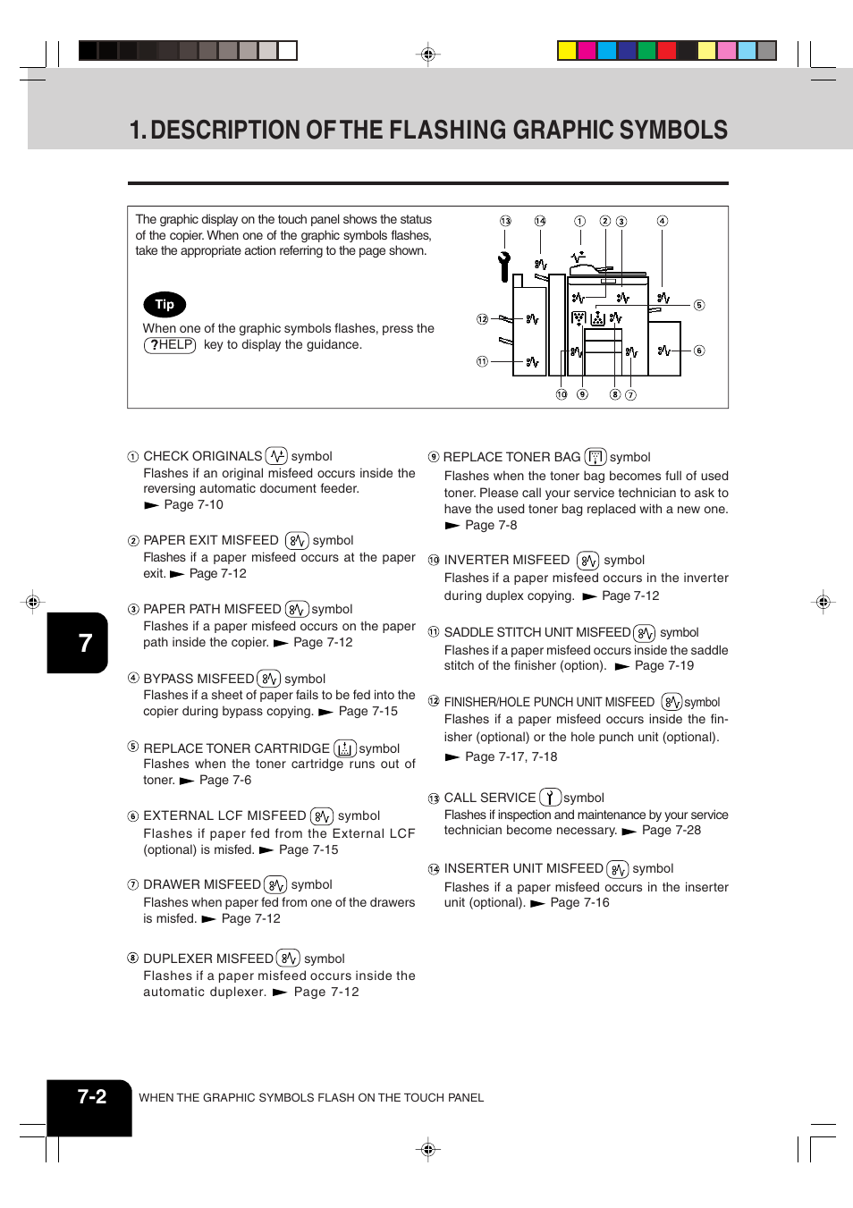 Description of the flashing graphic symbols | Sharp AR-651 User Manual | Page 136 / 178