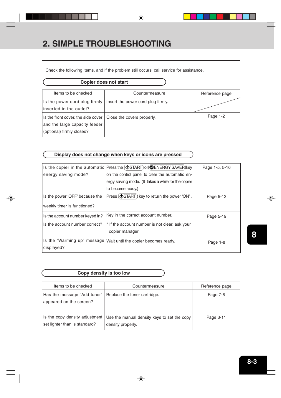 Simple troubleshooting | Sharp AR-651 User Manual | Page 165 / 178