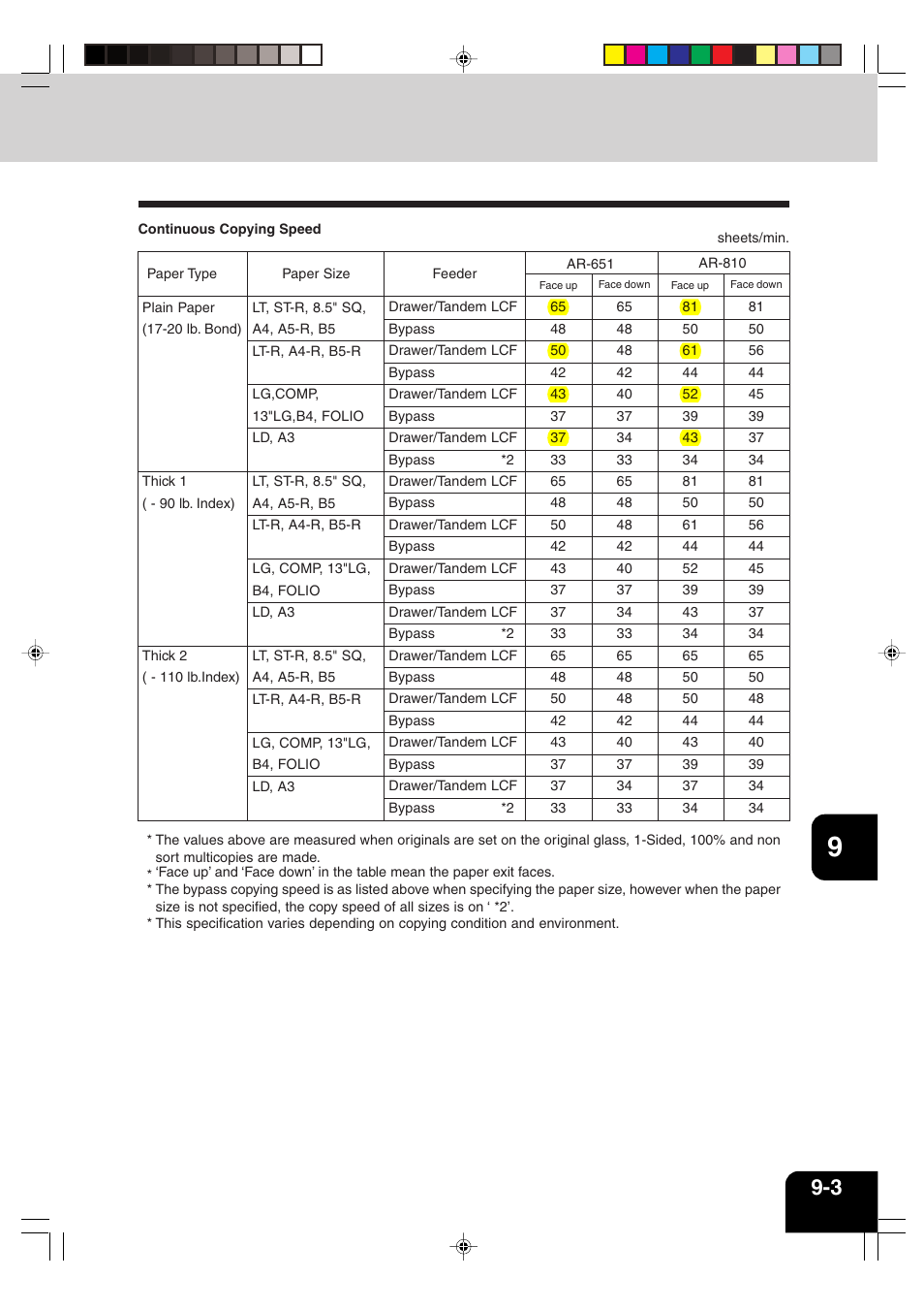 Sharp AR-651 User Manual | Page 169 / 178