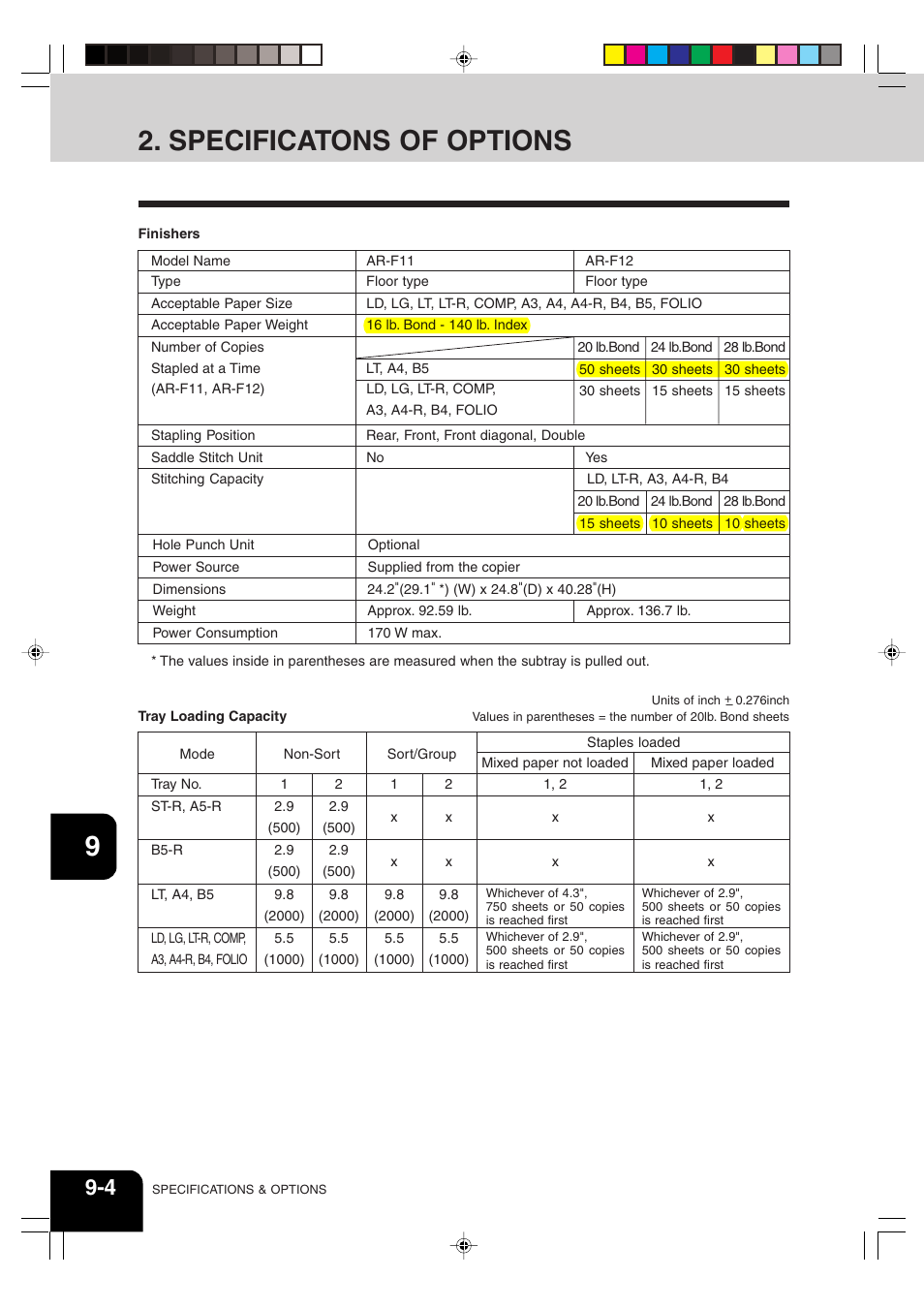 Specificatons of options | Sharp AR-651 User Manual | Page 170 / 178