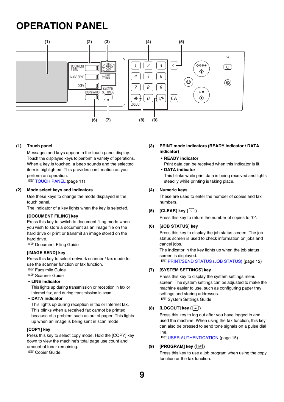 Operation panel, E 9) | Sharp MX-2700N User Manual | Page 10 / 67