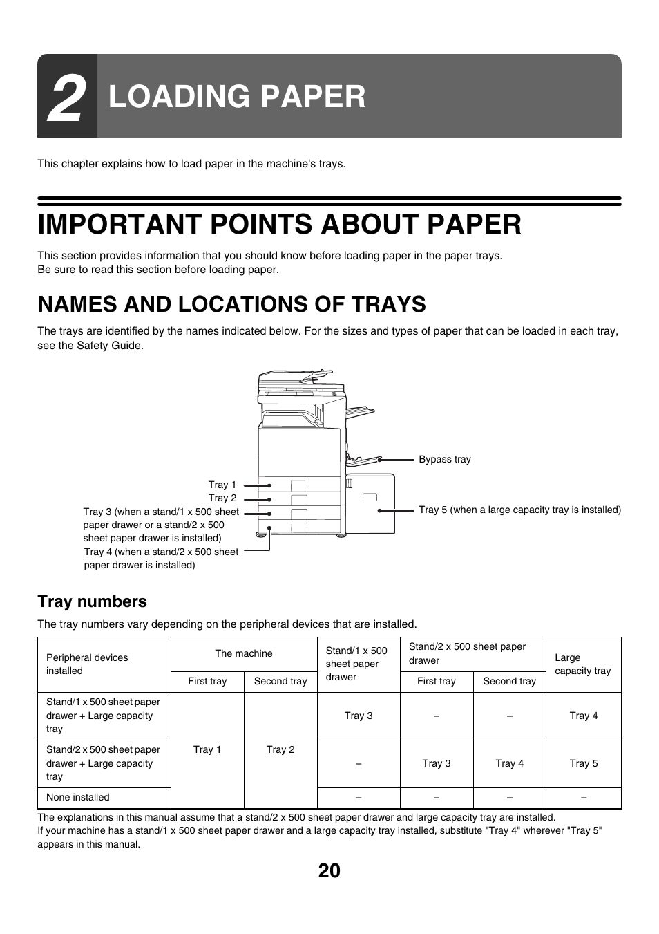 Loading paper, Important points about paper, Names and locations of trays | Tray numbers | Sharp MX-2700N User Manual | Page 21 / 67