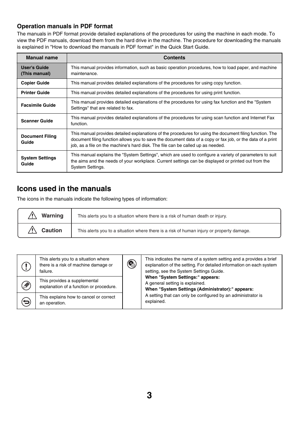 Icons used in the manuals, Operation manuals in pdf format | Sharp MX-2700N User Manual | Page 4 / 67