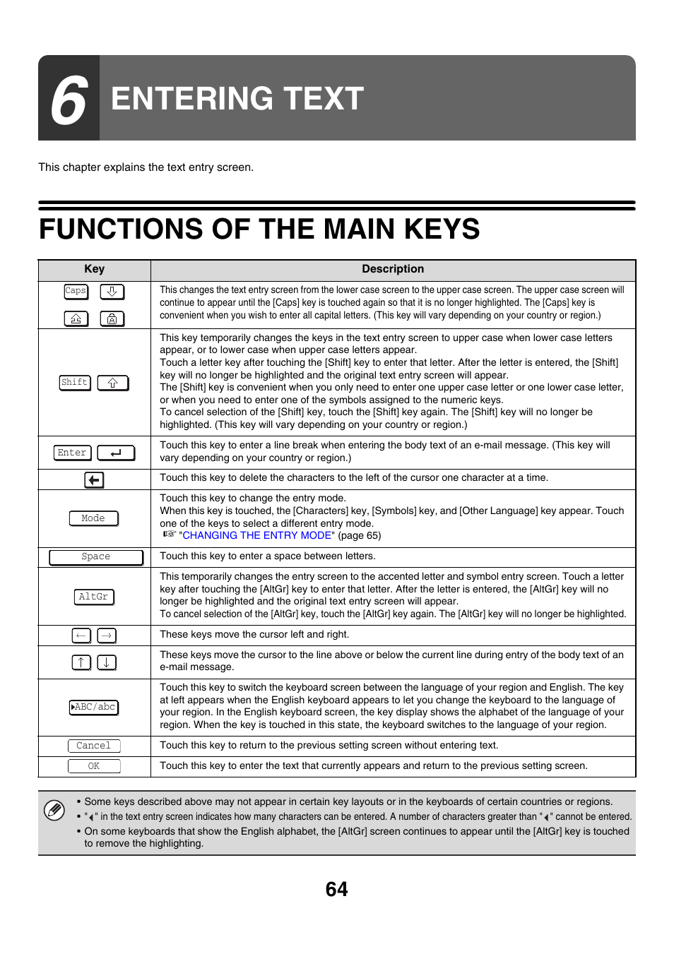 Entering text, Functions of the main keys | Sharp MX-2700N User Manual | Page 65 / 67