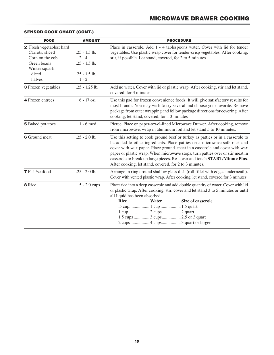 Defrost, Microwave drawer cooking | Sharp KB-3411J User Manual | Page 19 / 40