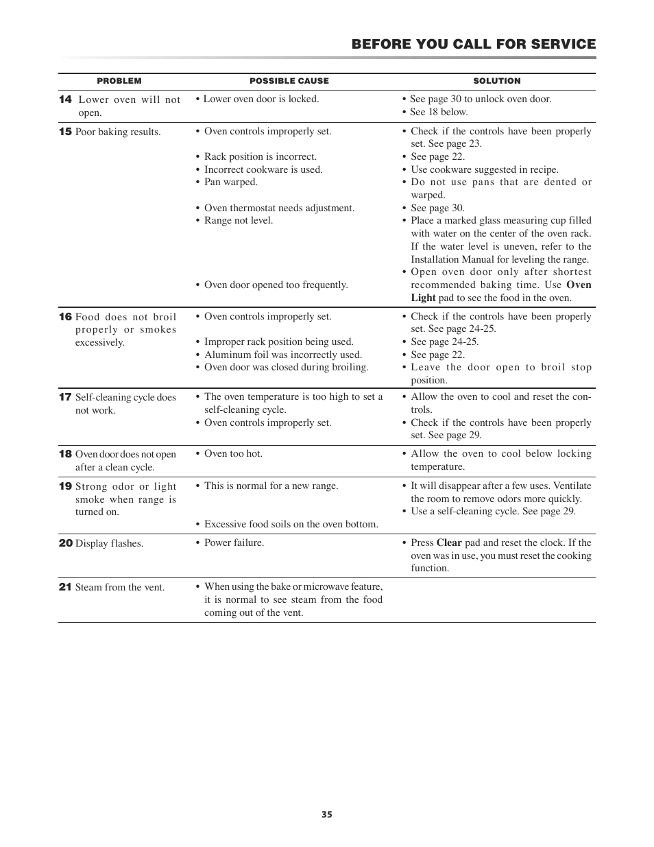 Before you call for service | Sharp KB-3411J User Manual | Page 35 / 40