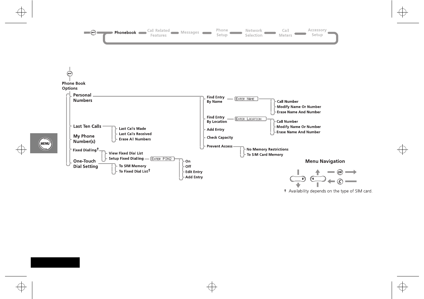 Using the phone book menu | Motorola CD 160 User Manual | Page 30 / 56