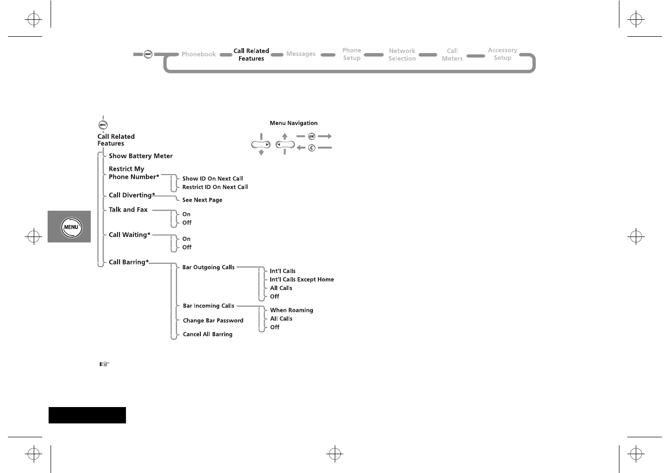 Call related features | Motorola CD 160 User Manual | Page 34 / 56