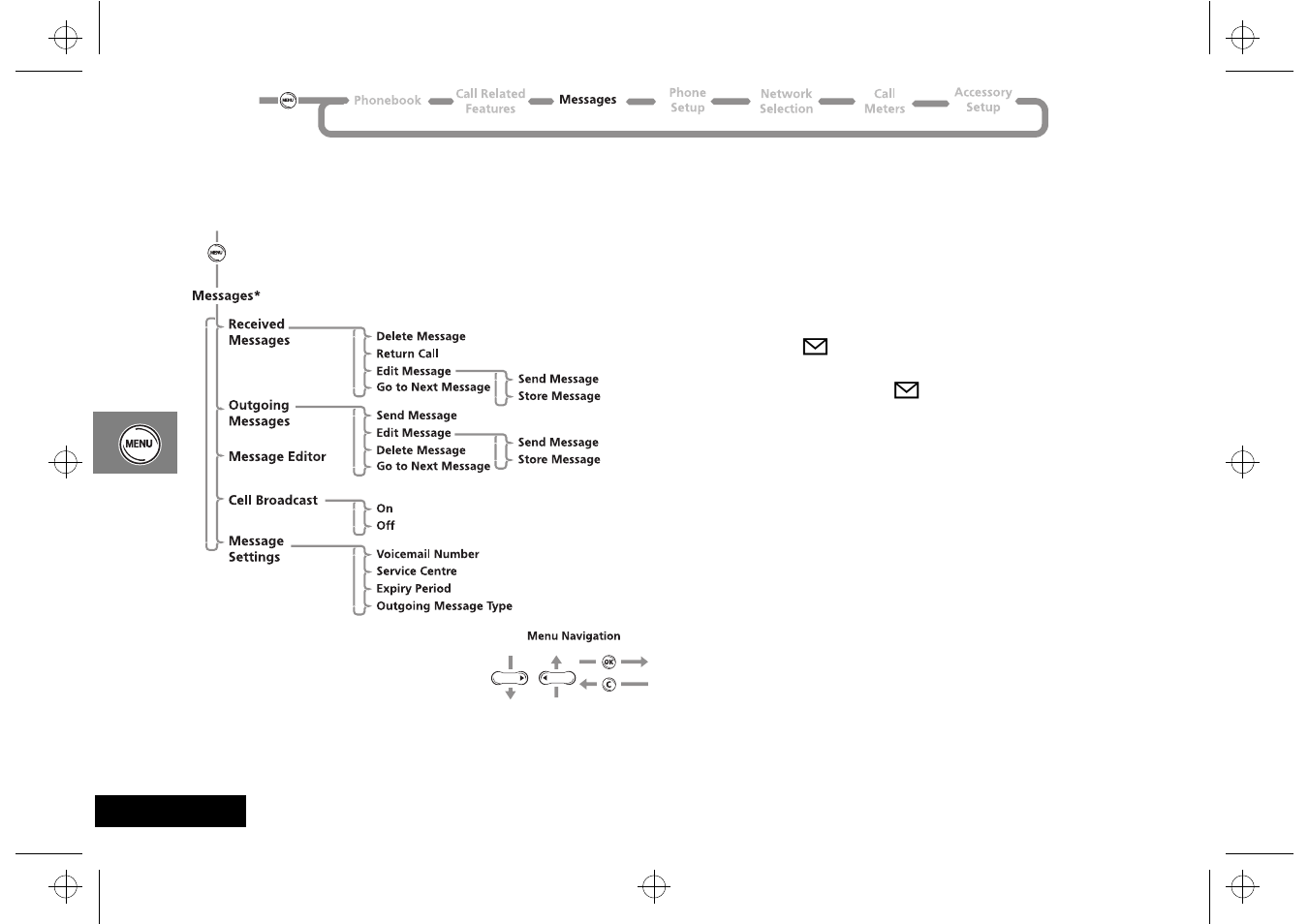 Using the messages menu | Motorola CD 160 User Manual | Page 38 / 56