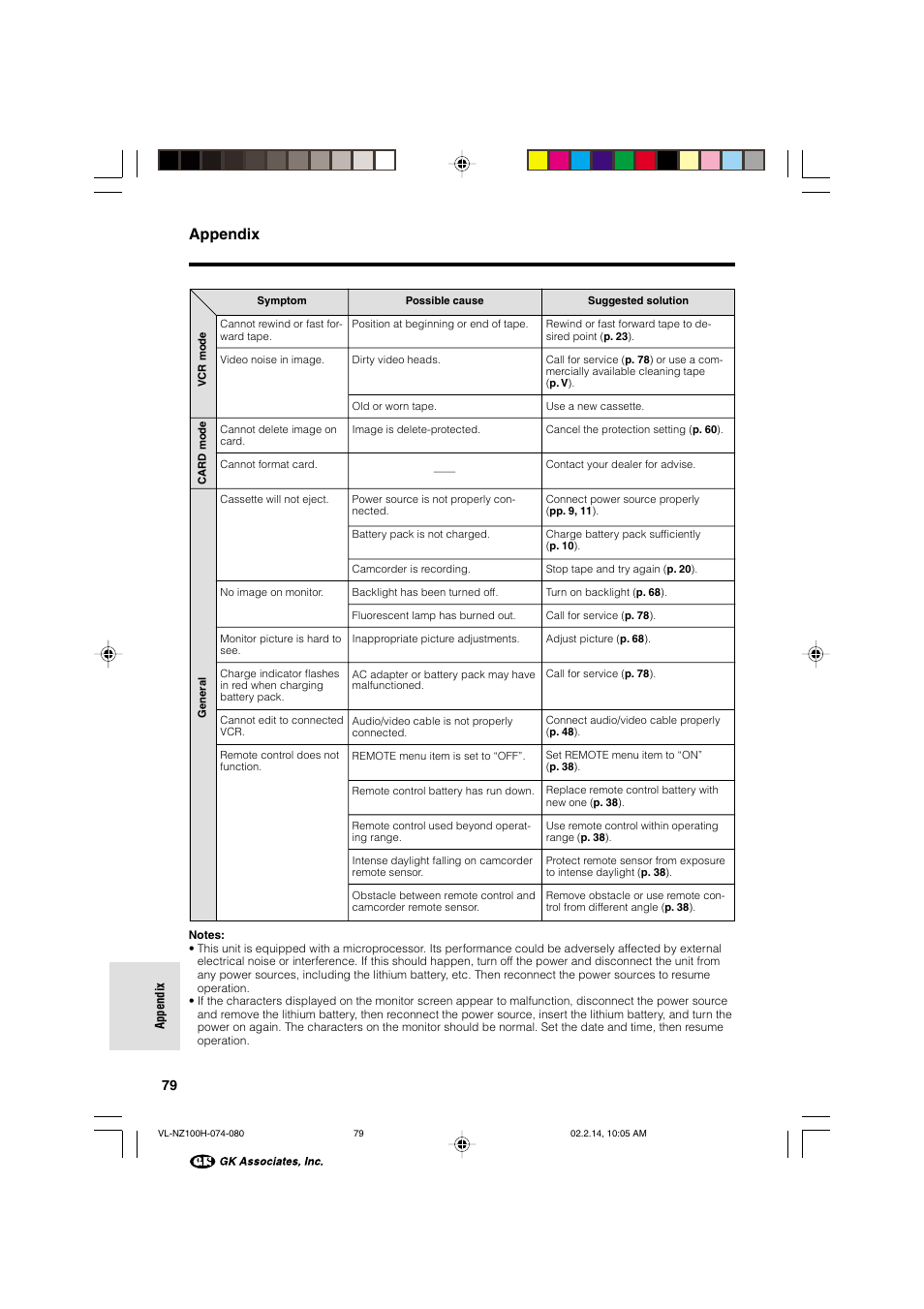 Appendix | Sharp VL-NZ100S User Manual | Page 90 / 91