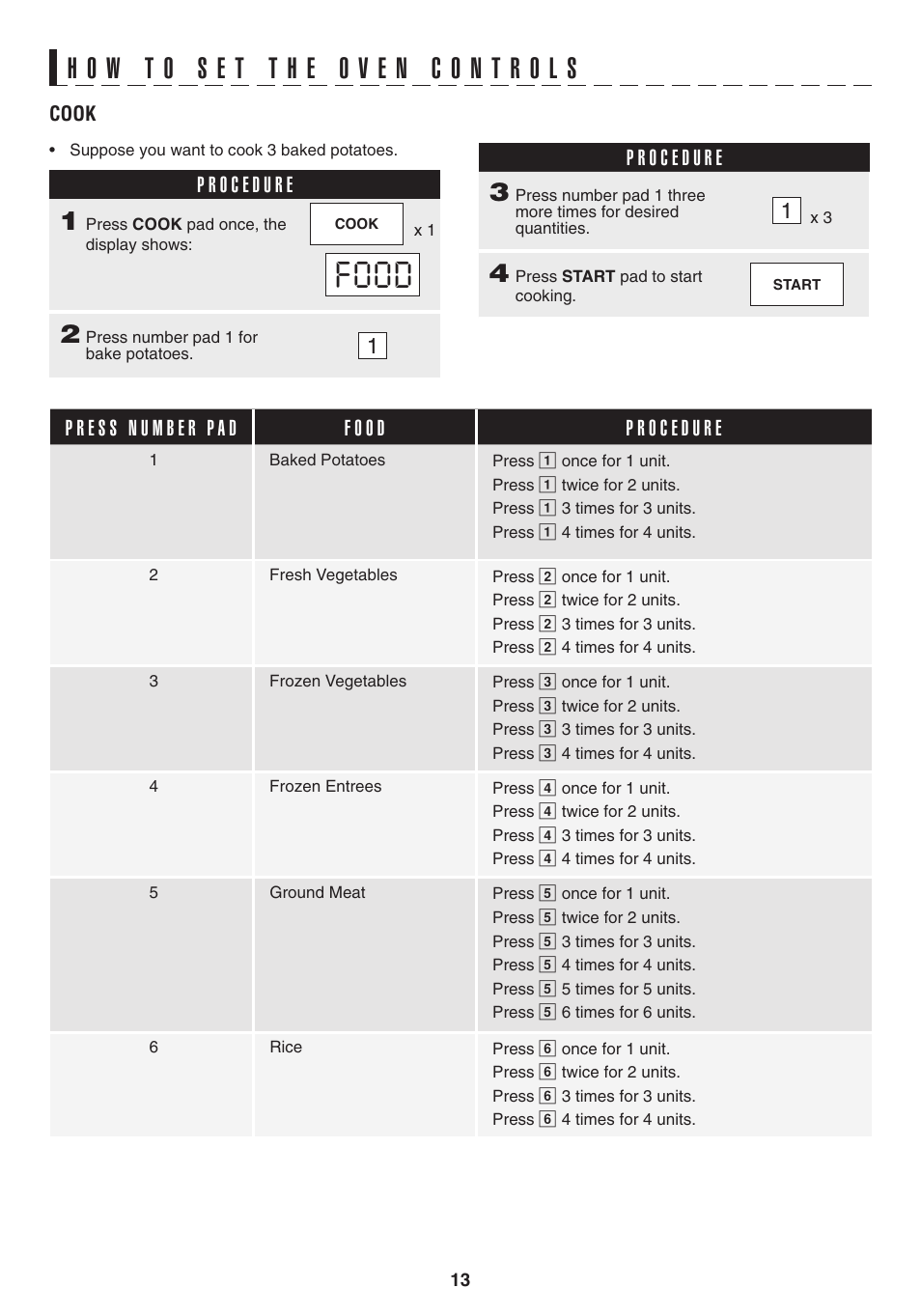 Food | Sharp CAROUSEL R-403T User Manual | Page 13 / 16