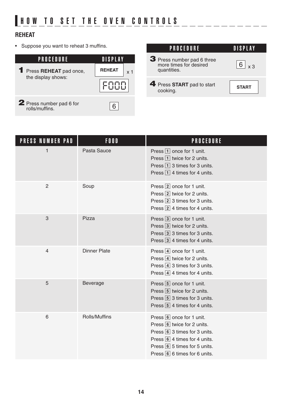 Food | Sharp CAROUSEL R-403T User Manual | Page 14 / 16