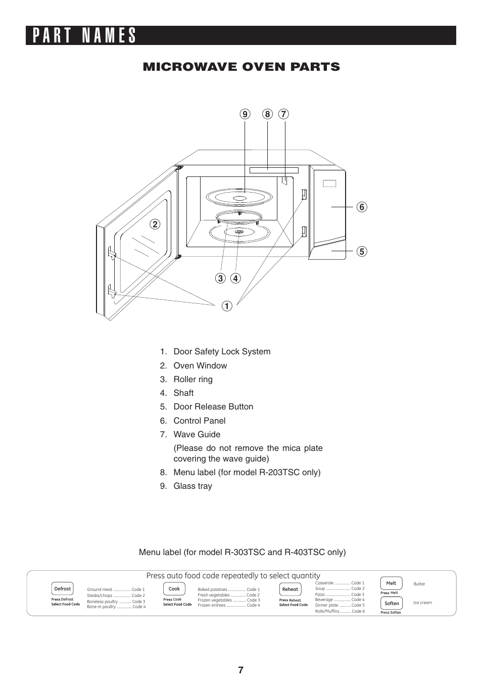 Microwave oven parts | Sharp CAROUSEL R-403T User Manual | Page 7 / 16