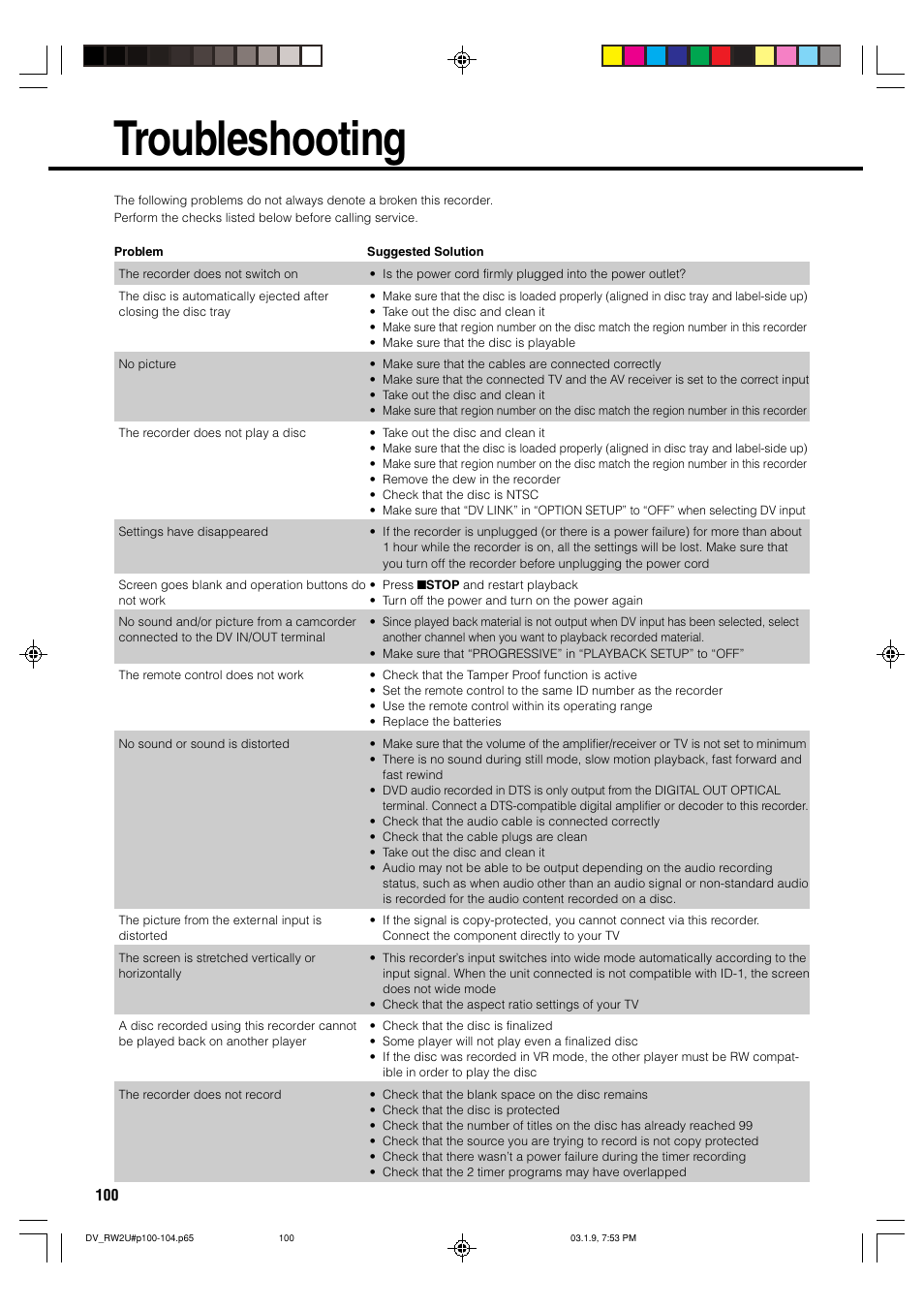 Troubleshooting | Sharp DV-RW2U User Manual | Page 100 / 112