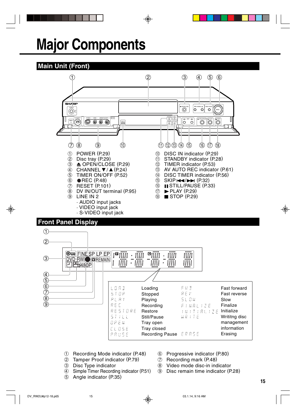 Major components, Main unit (front) front panel display | Sharp DV-RW2U User Manual | Page 15 / 112