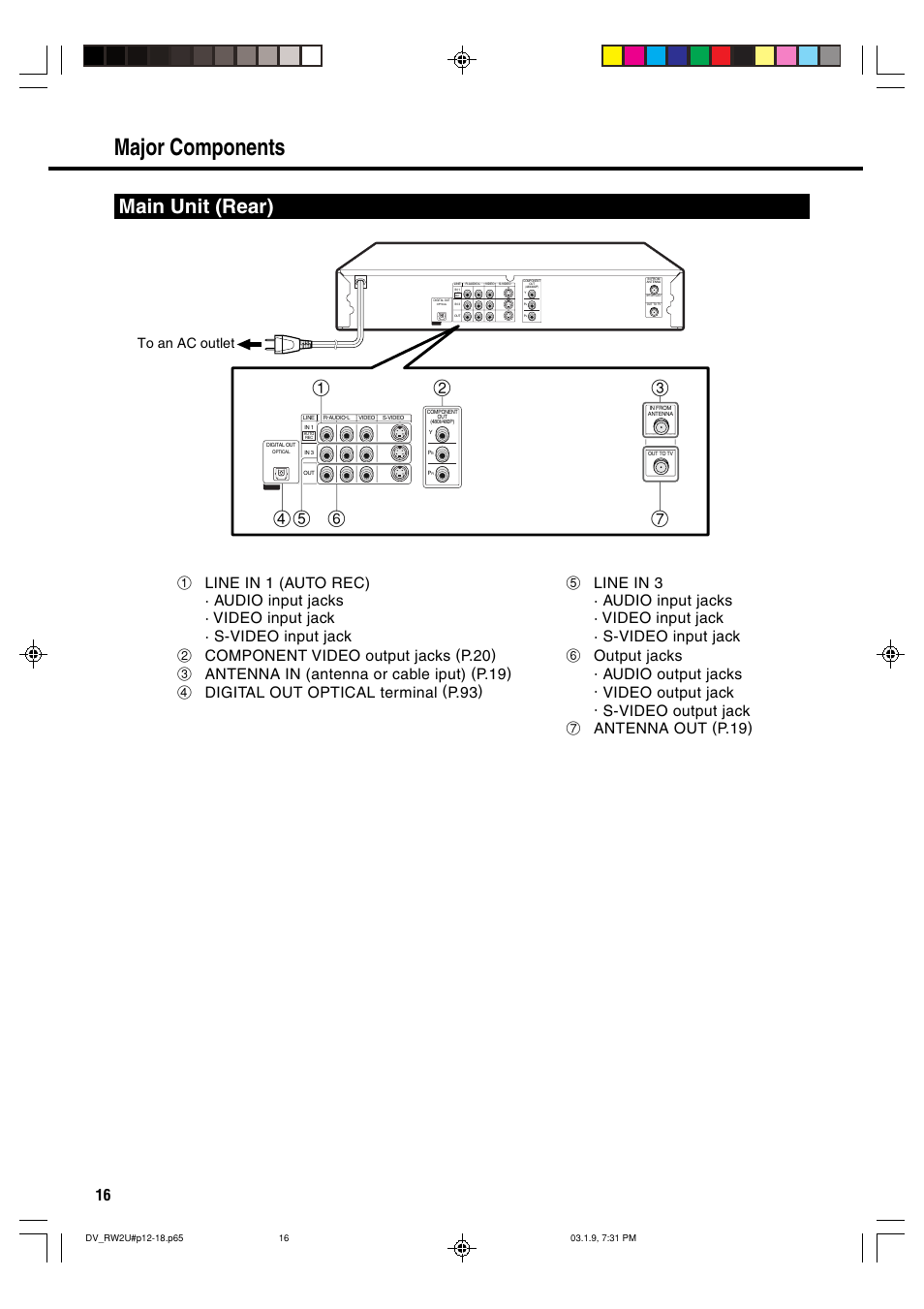 Major components, Main unit (rear) | Sharp DV-RW2U User Manual | Page 16 / 112