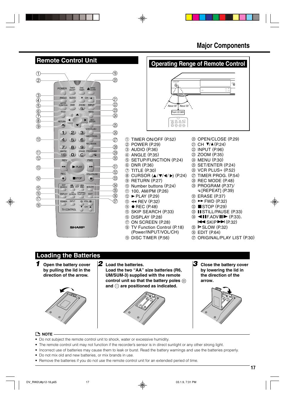 Major components, Remote control unit | Sharp DV-RW2U User Manual | Page 17 / 112