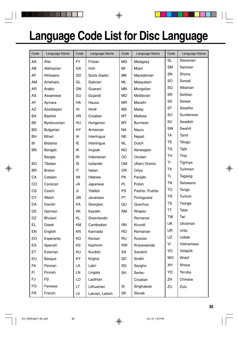 Language code list for disc language | Sharp DV-RW2U User Manual | Page 85 / 112