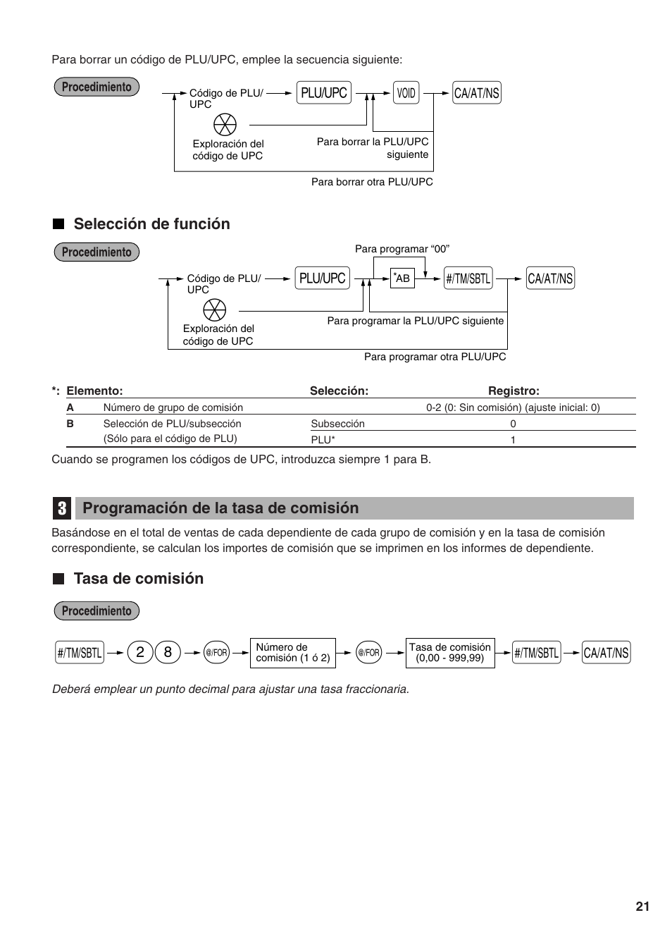 Selección de función, Programación de la tasa de comisión, Tasa de comisión | 3 programación de la tasa de comisión, 28 s a, Ov a ä | Sharp Electronic Cash Register XE-A402 User Manual | Page 101 / 124