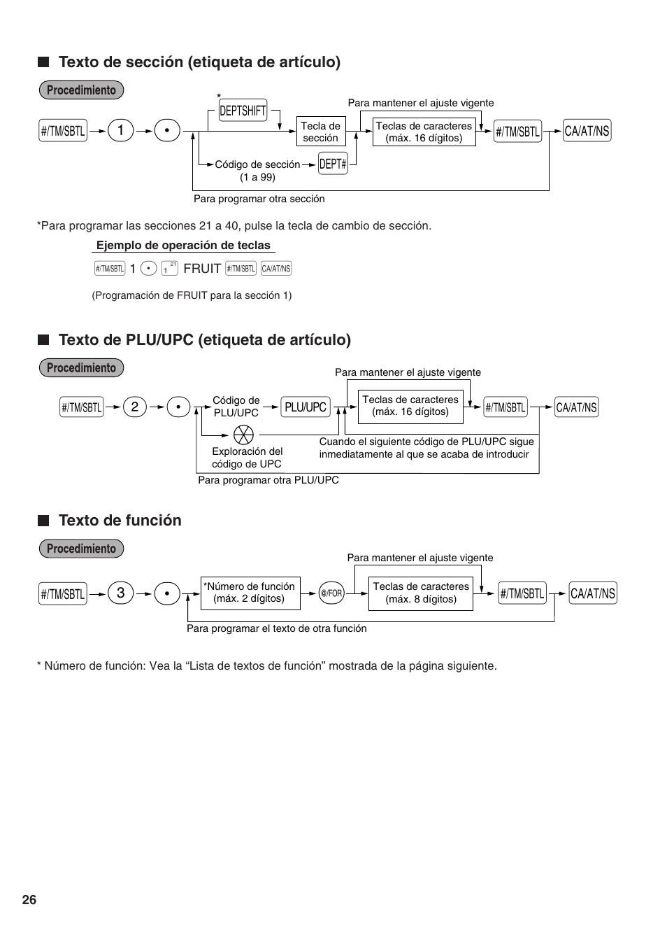 Texto de sección (etiqueta de artículo), Texto de plu/upc (etiqueta de artículo), Texto de función | S 1 p d s, Sp 3, Sp 2 o | Sharp Electronic Cash Register XE-A402 User Manual | Page 106 / 124