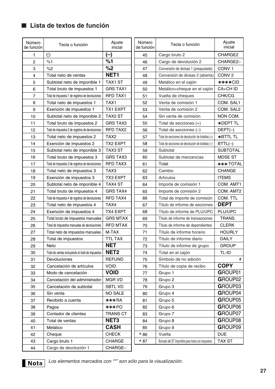 Lista de textos de función, Net1, Net2 | Void, Net3, Cash, Dept, Copy, G roup01, G roup02 | Sharp Electronic Cash Register XE-A402 User Manual | Page 107 / 124