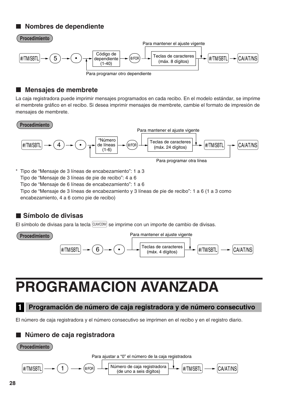 Nombres de dependiente, Mensajes de membrete, Símbolo de divisas | Programacion avanzada, Número de caja registradora, Sp 6, Sp 5 s, Sp 4, 1s @ s a | Sharp Electronic Cash Register XE-A402 User Manual | Page 108 / 124