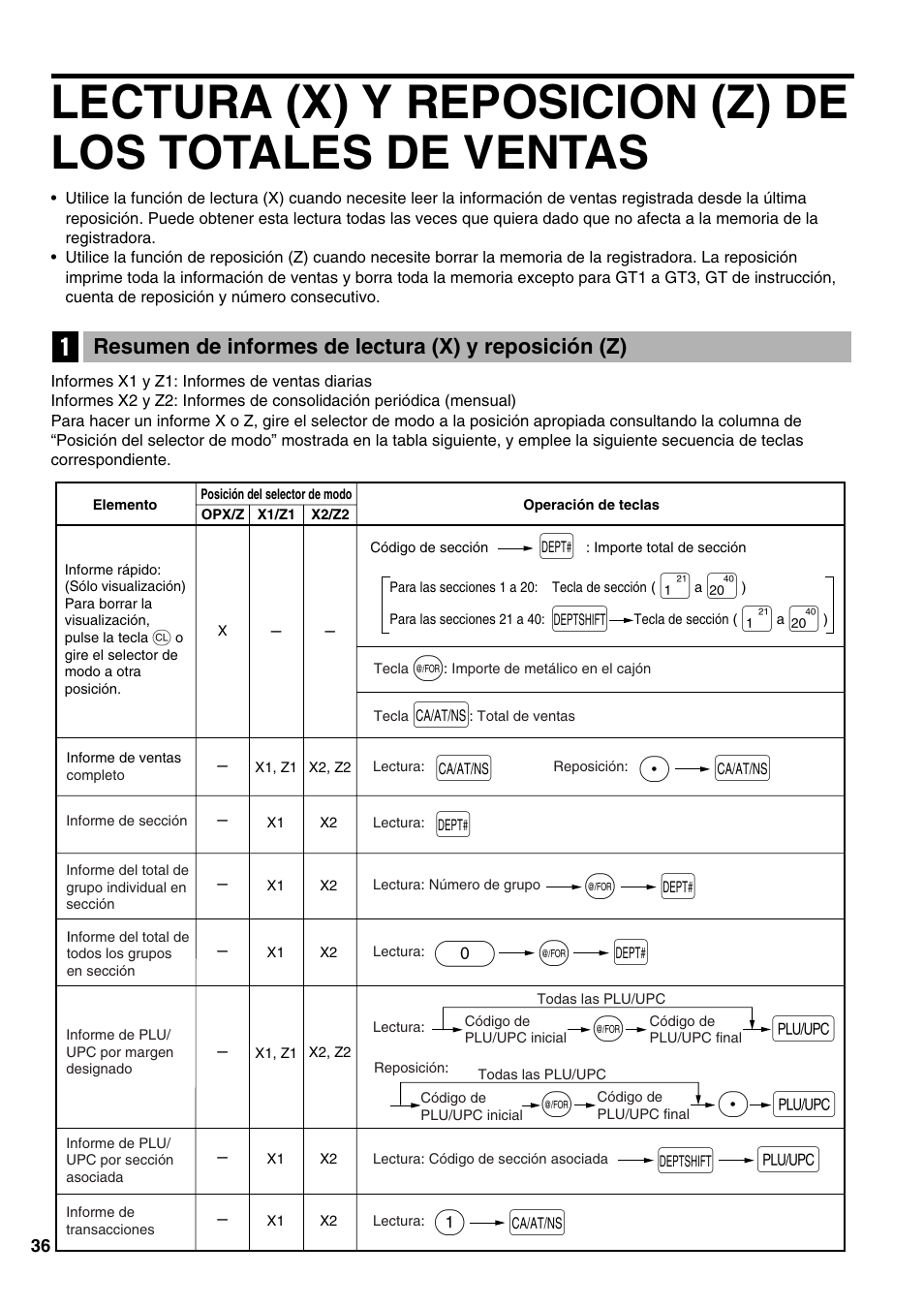 Pa a, Do @ d | Sharp Electronic Cash Register XE-A402 User Manual | Page 116 / 124