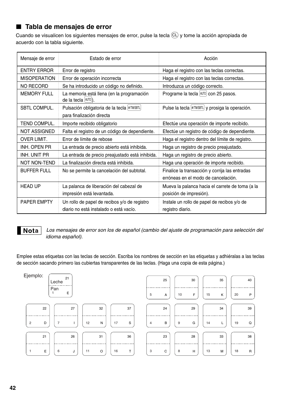 Tabla de mensajes de error | Sharp Electronic Cash Register XE-A402 User Manual | Page 122 / 124