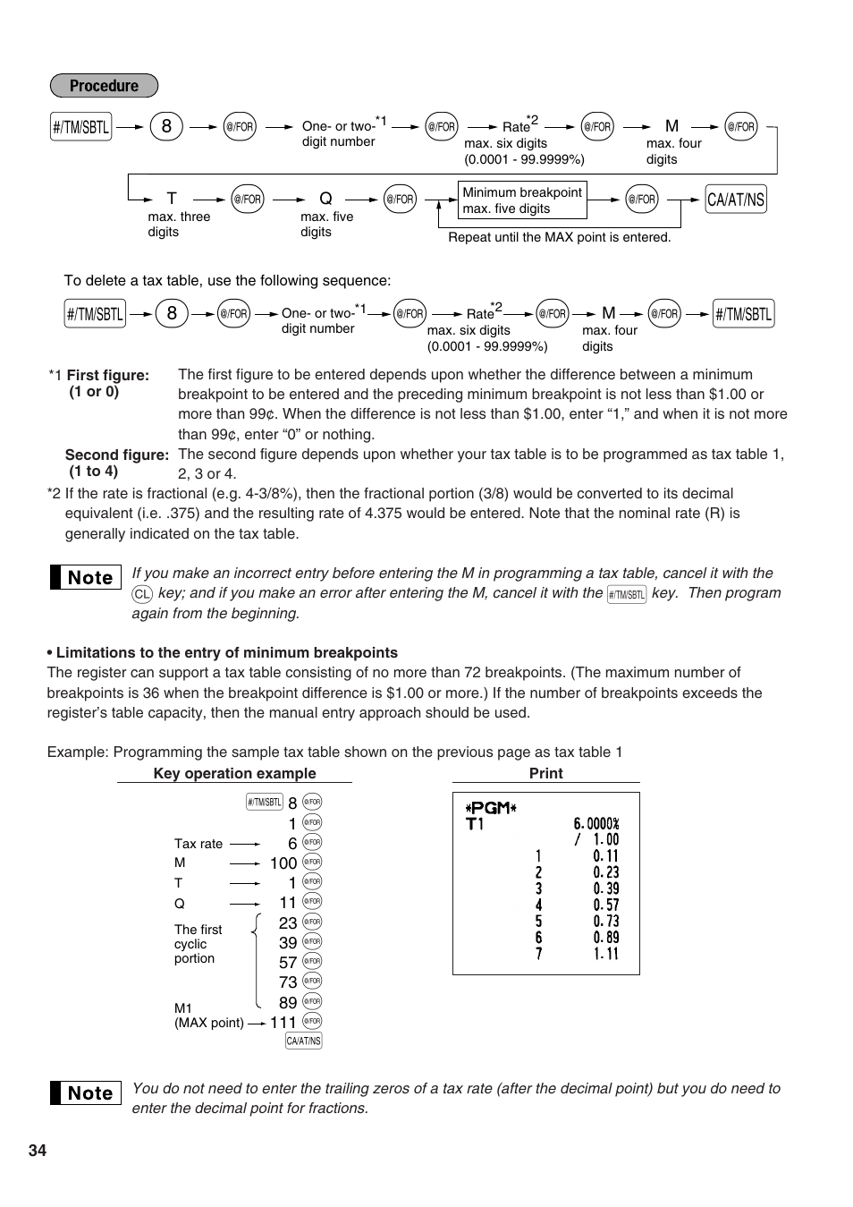 S@ s | Sharp Electronic Cash Register XE-A402 User Manual | Page 36 / 124