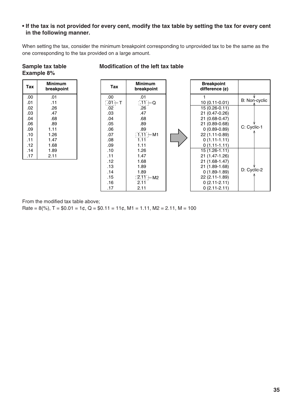 Sharp Electronic Cash Register XE-A402 User Manual | Page 37 / 124