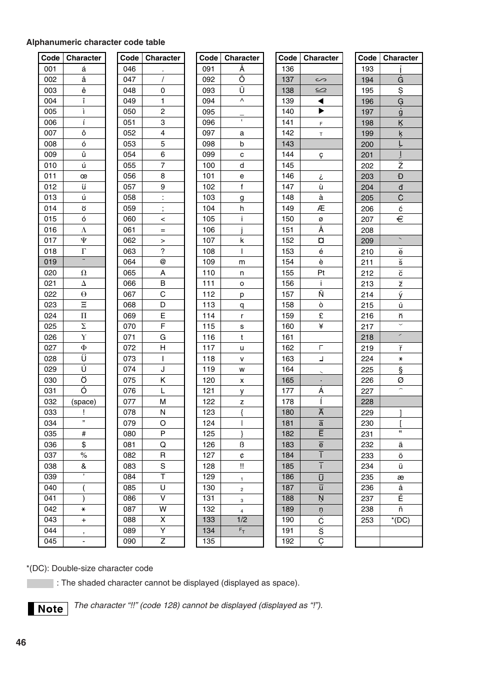 Sharp Electronic Cash Register XE-A402 User Manual | Page 48 / 124