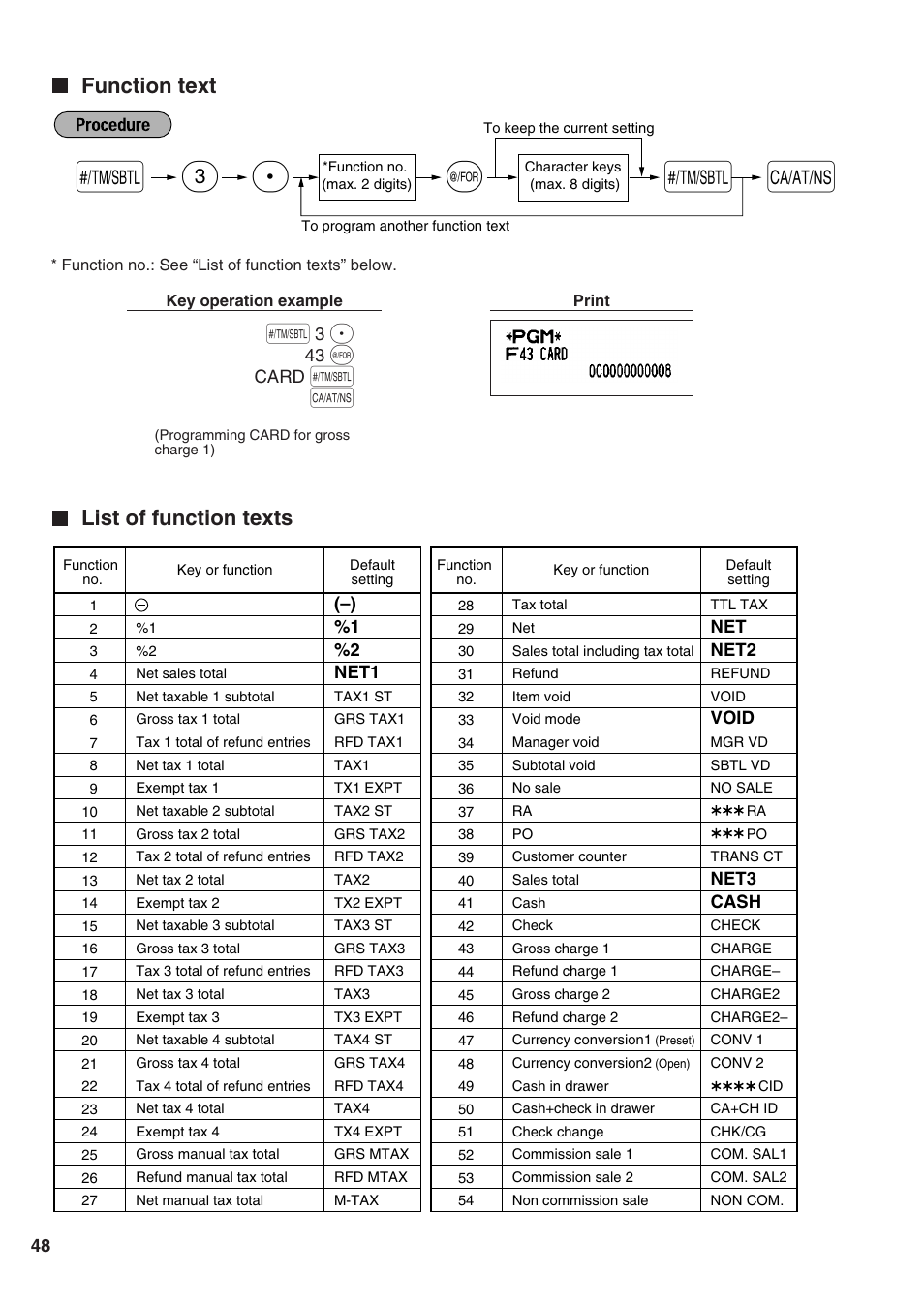 Function text, List of function texts, Sp 3 | Sharp Electronic Cash Register XE-A402 User Manual | Page 50 / 124