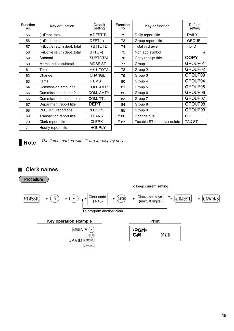 Clerk names, Sp 5 s | Sharp Electronic Cash Register XE-A402 User Manual | Page 51 / 124