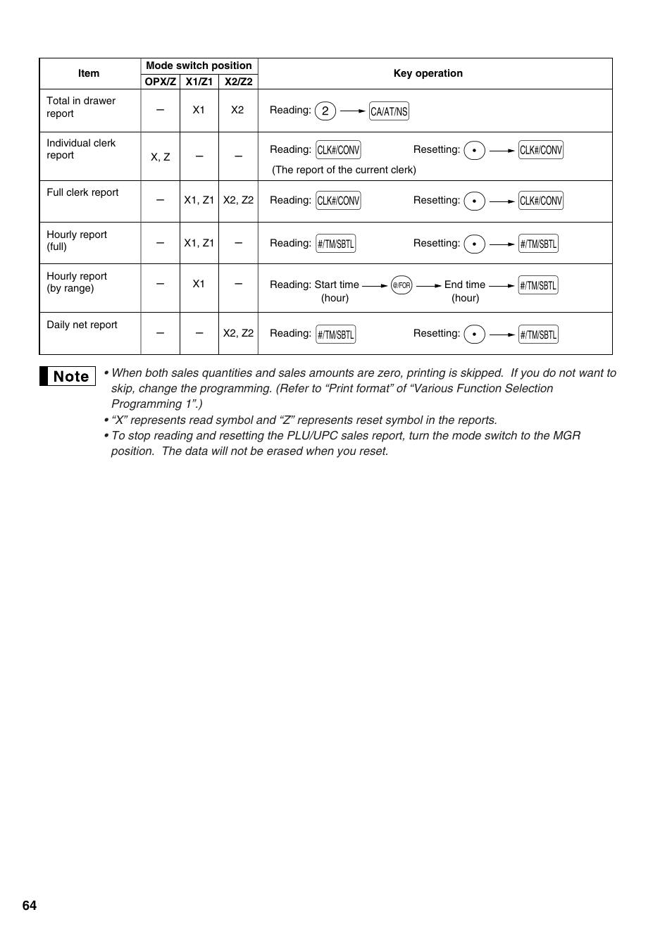 Pk k, Ps s | Sharp Electronic Cash Register XE-A402 User Manual | Page 66 / 124