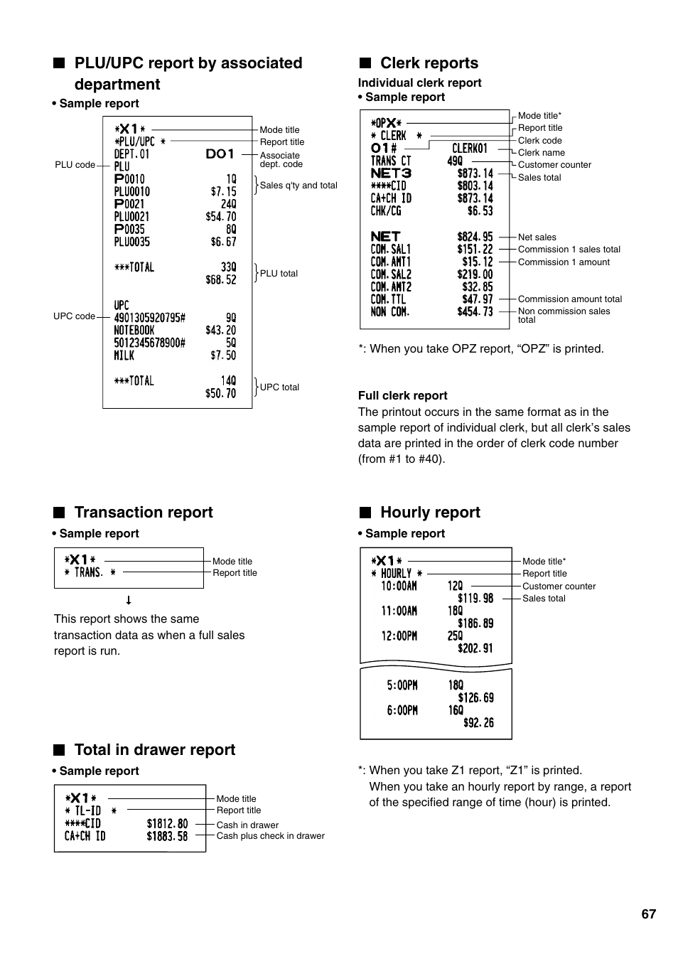 Plu/upc report by associated department, Clerk reports, Transaction report | Hourly report, Total in drawer report | Sharp Electronic Cash Register XE-A402 User Manual | Page 69 / 124