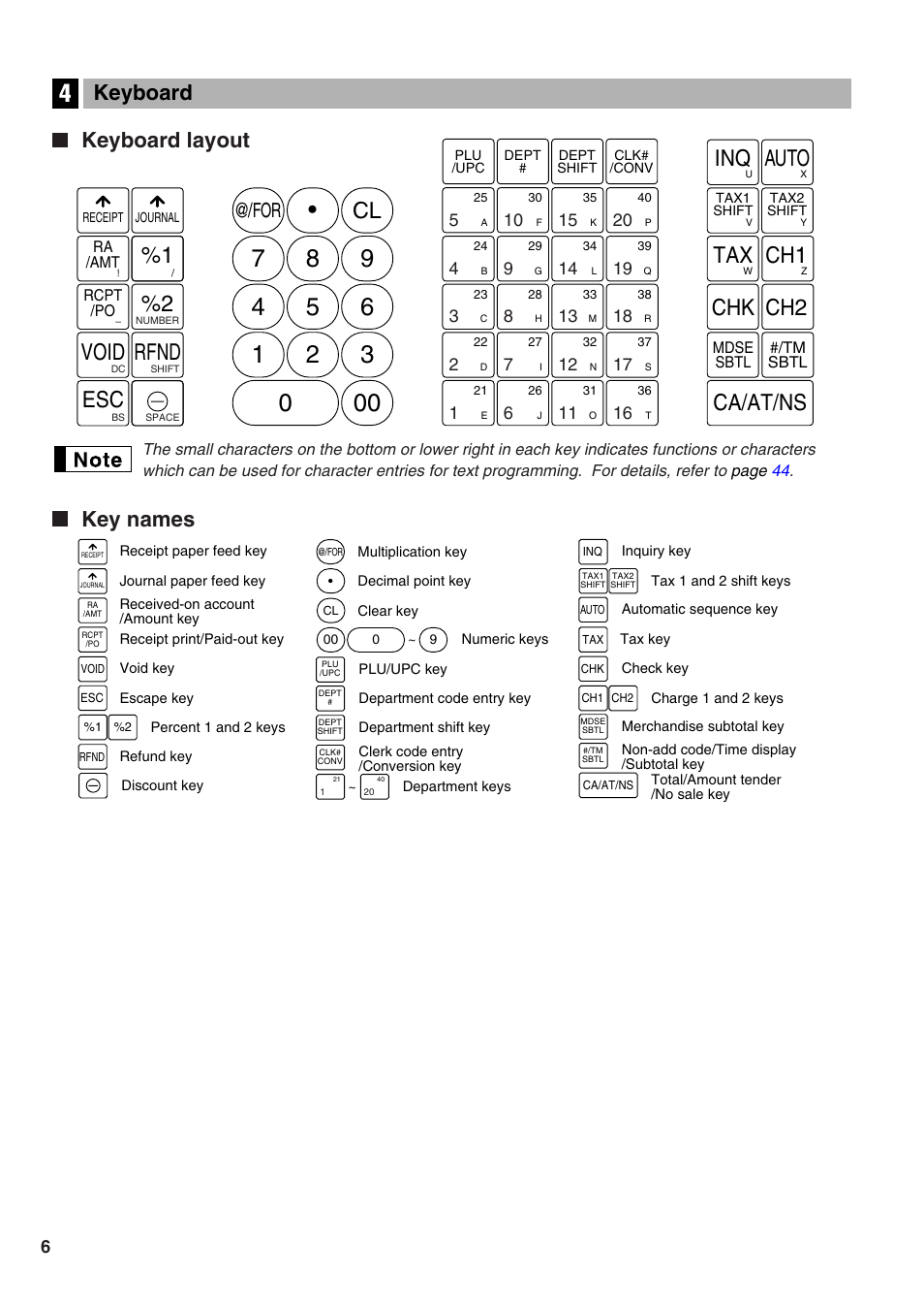 Keyboard, Keyboard layout, Key names | 4 keyboard, 1 void rfnd, Auto inq, Chk ch2, Tax ch1, Ca/at/ns, Key names keyboard | Sharp Electronic Cash Register XE-A402 User Manual | Page 8 / 124