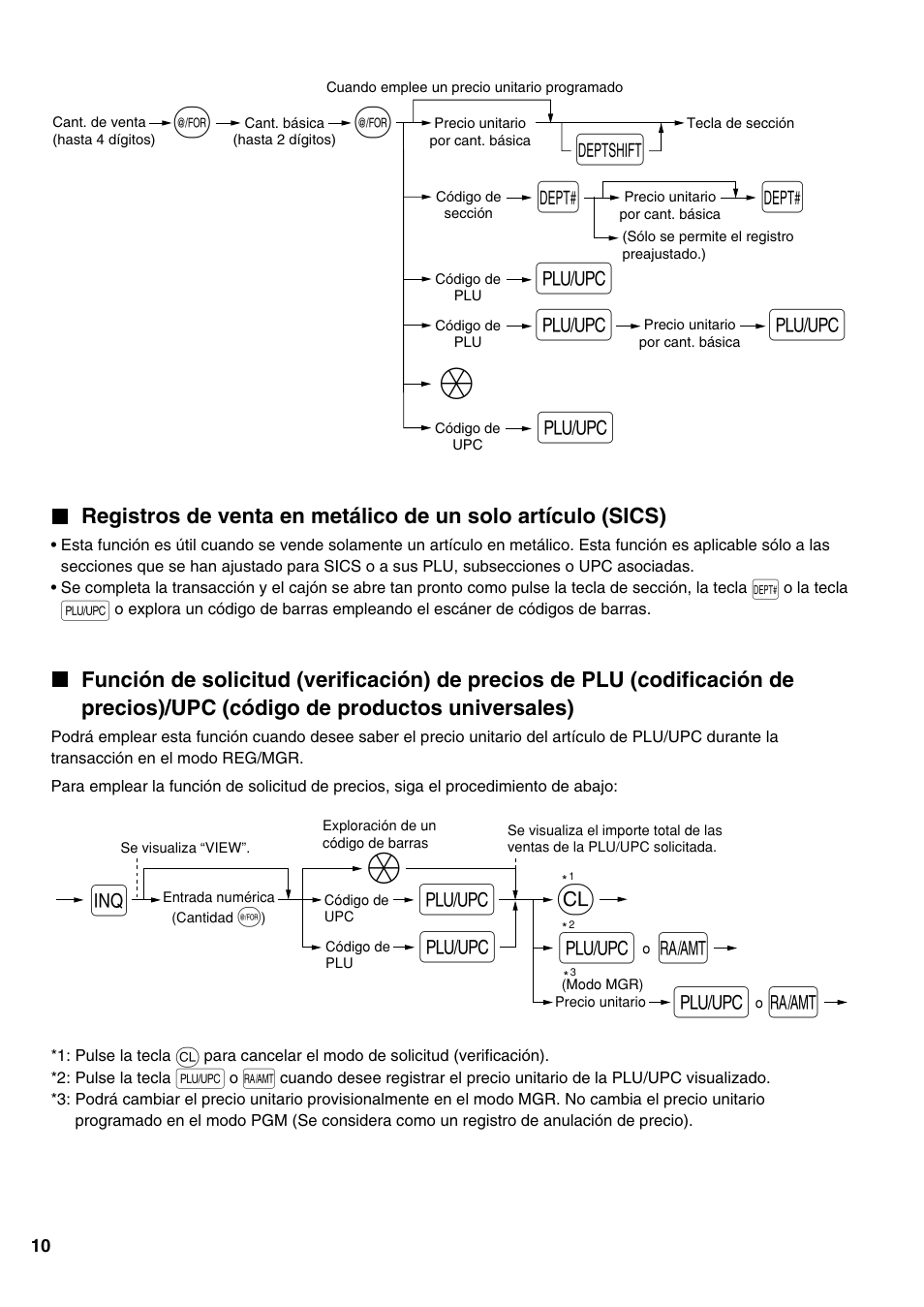 Ol o q | Sharp Electronic Cash Register XE-A402 User Manual | Page 90 / 124