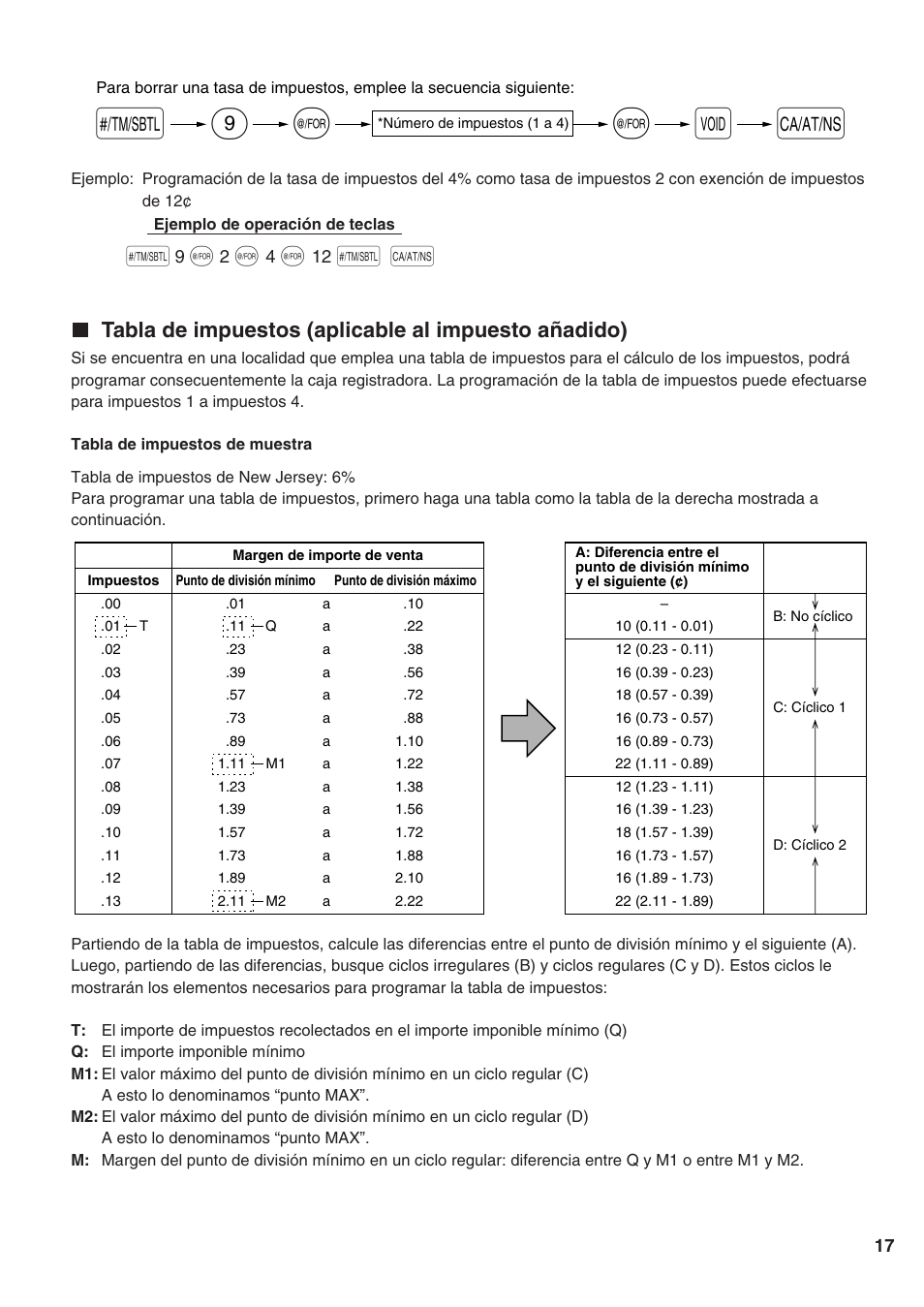 Tabla de impuestos (aplicable al impuesto añadido), S@ 9 v a | Sharp Electronic Cash Register XE-A402 User Manual | Page 97 / 124