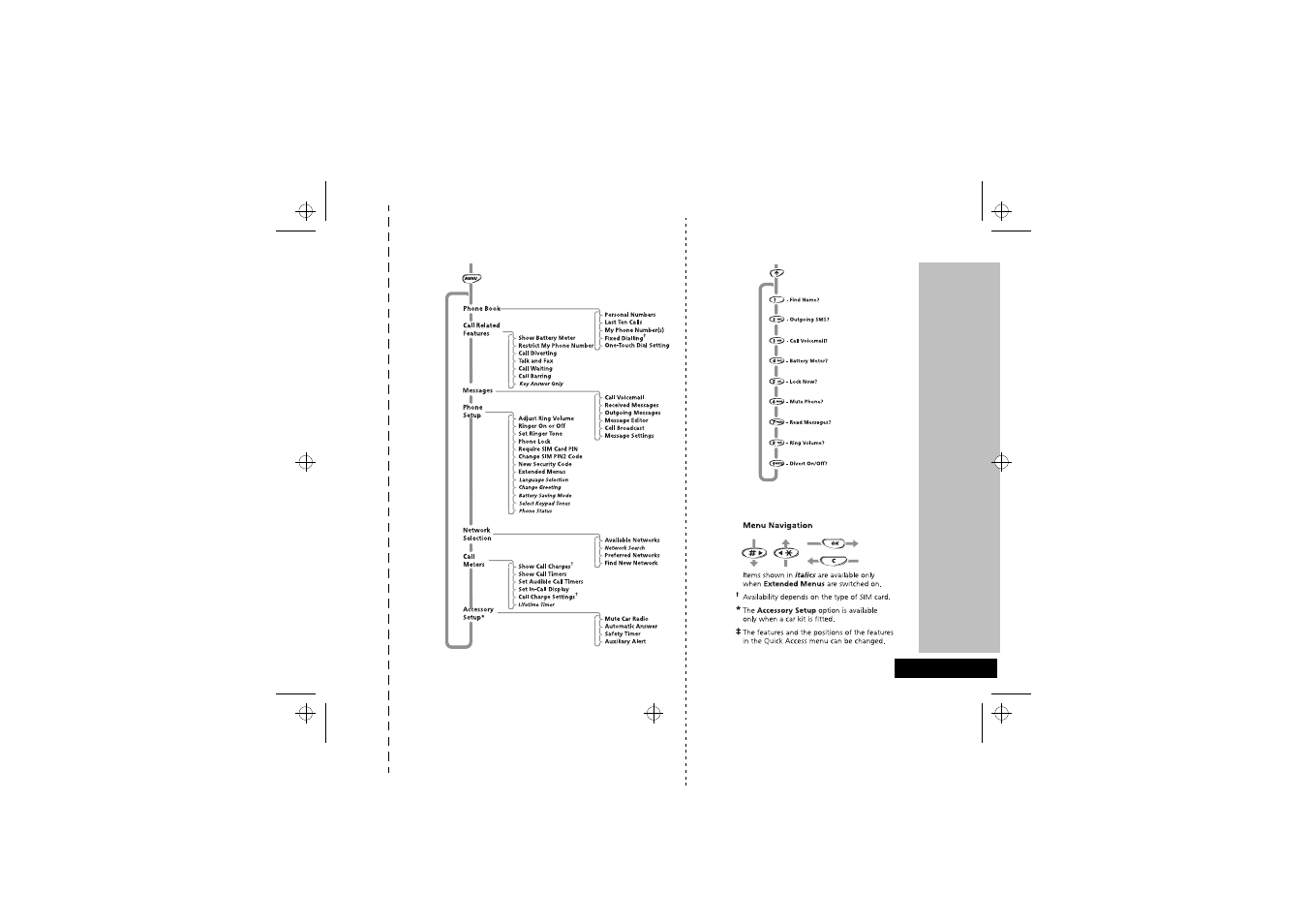 Quick reference | Motorola StarTac85 User Manual | Page 3 / 76