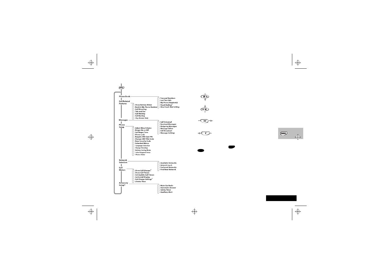 Using the options menu | Motorola StarTac85 User Manual | Page 33 / 76