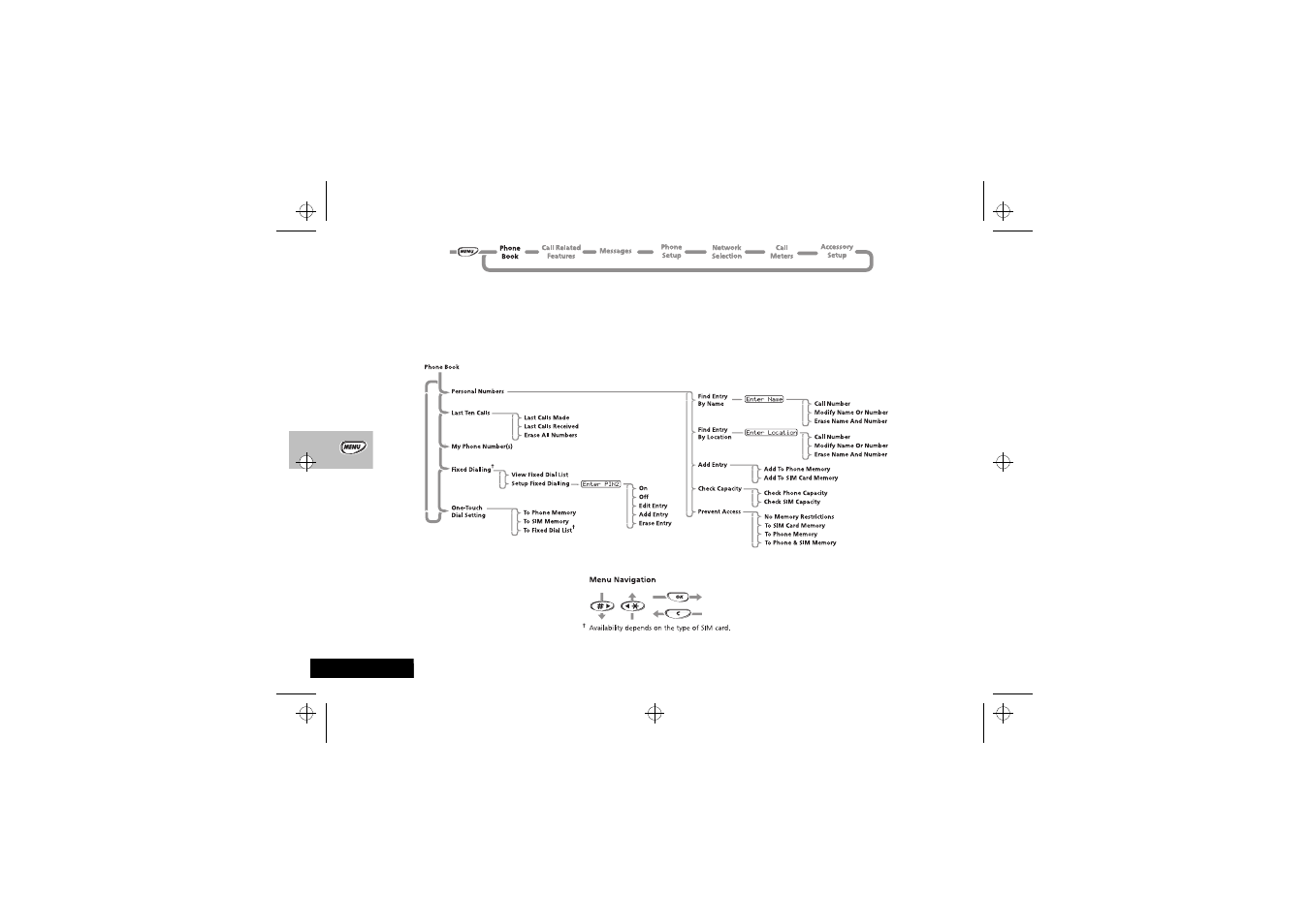 The phone book menu | Motorola StarTac85 User Manual | Page 36 / 76