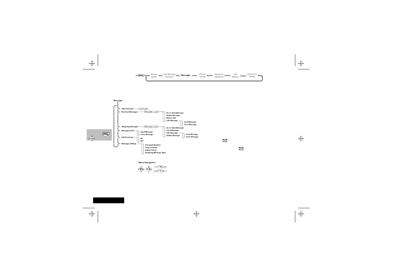 Messages menu | Motorola StarTac85 User Manual | Page 48 / 76