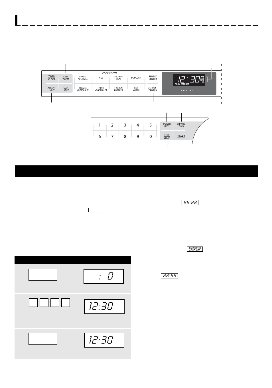 Control panel, Stop/clear | Sharp R-1200m User Manual | Page 16 / 32