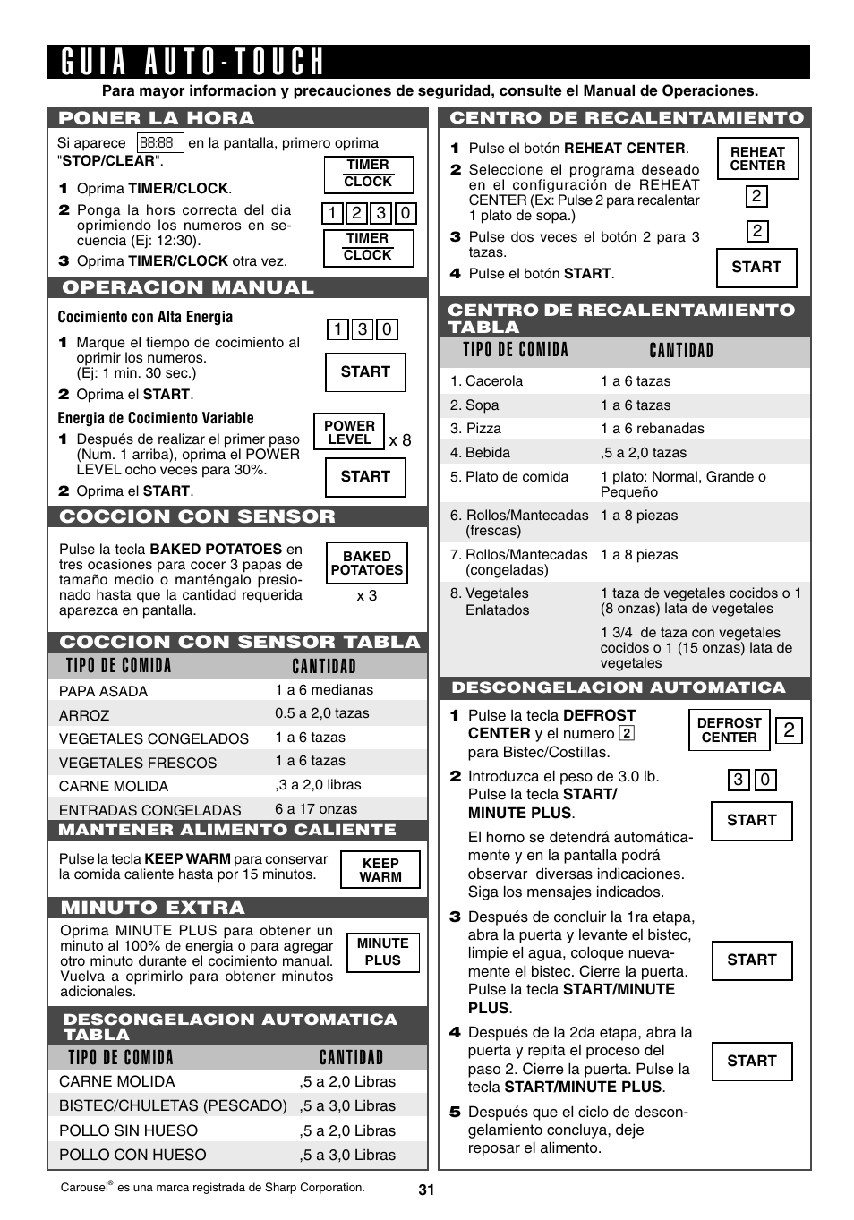 Tipo de comida cantidad | Sharp R-1200m User Manual | Page 31 / 32