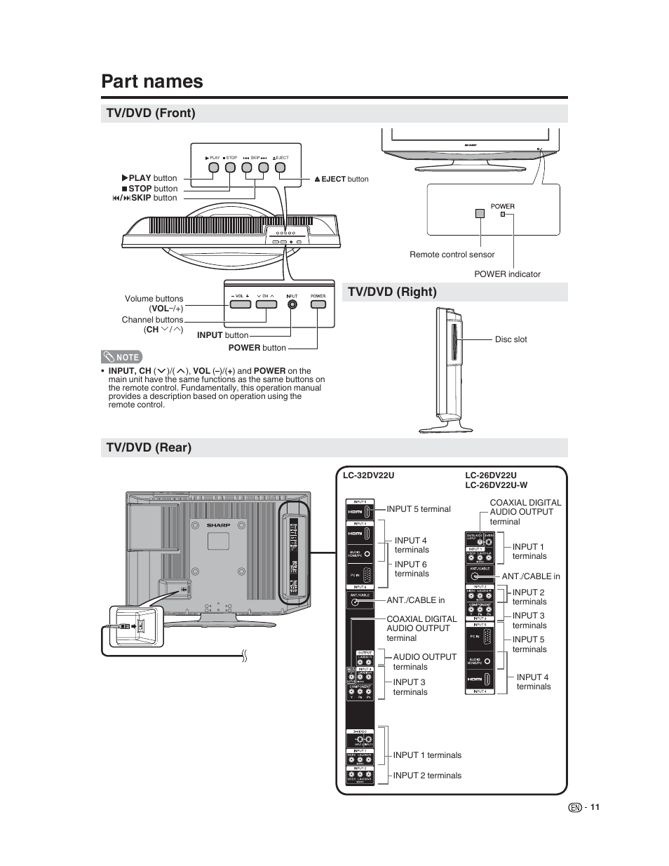 Part names, Tv/dvd (front), Tv/dvd (rear) tv/dvd (right) | Sharp LC-32DV22U User Manual | Page 13 / 62