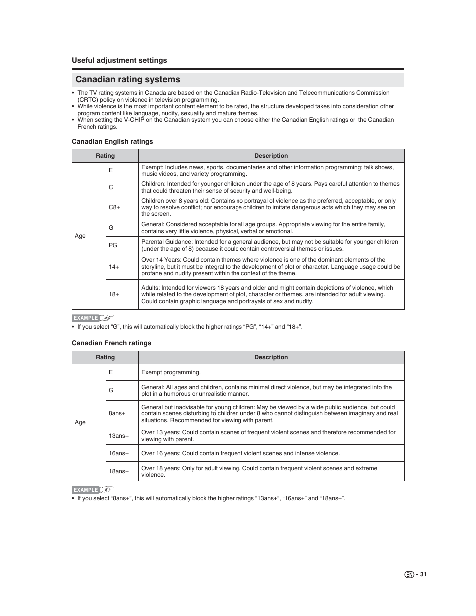 Canadian rating systems | Sharp LC-32DV22U User Manual | Page 33 / 62