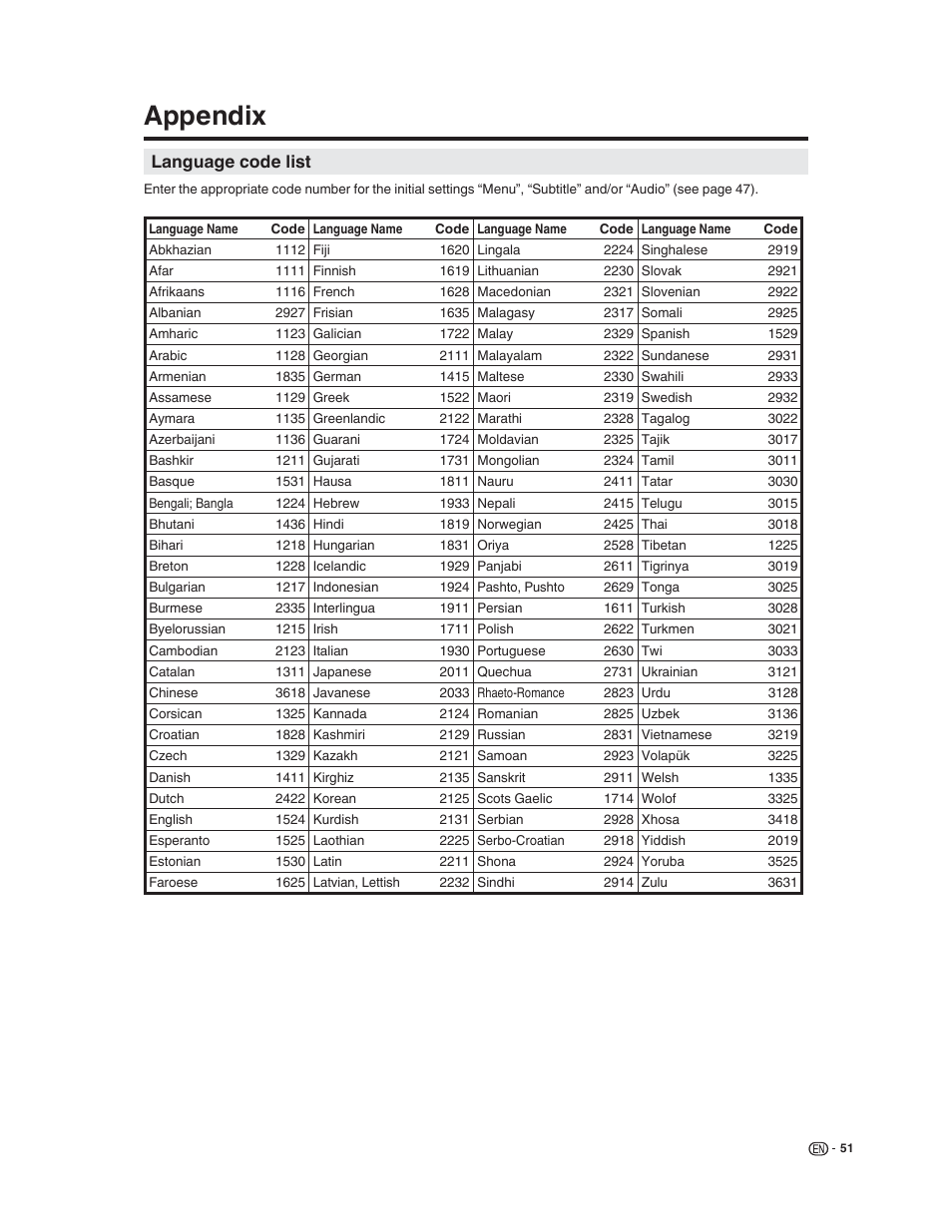 Appendix, Language code list | Sharp LC-32DV22U User Manual | Page 53 / 62