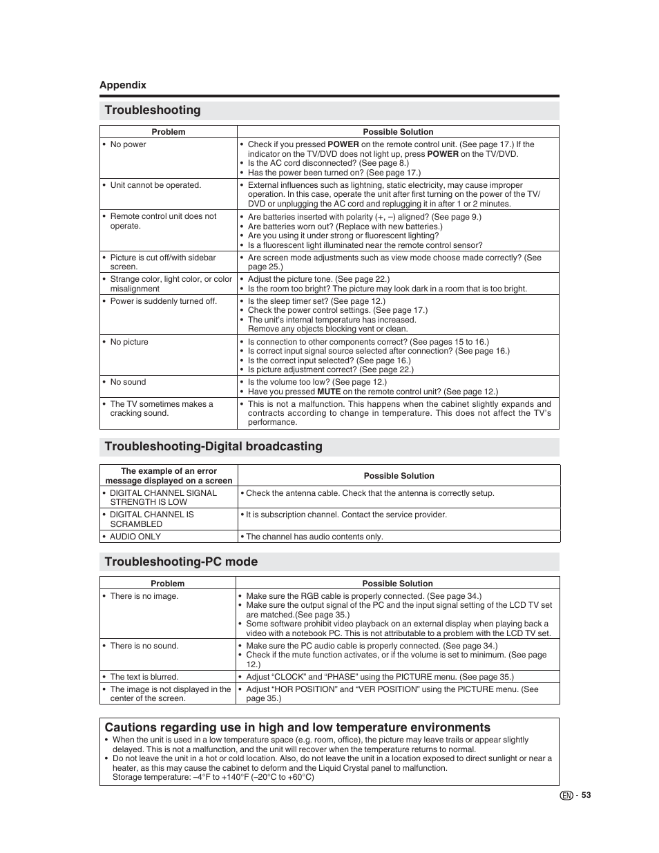 Troubleshooting-pc mode, Troubleshooting-digital broadcasting | Sharp LC-32DV22U User Manual | Page 55 / 62