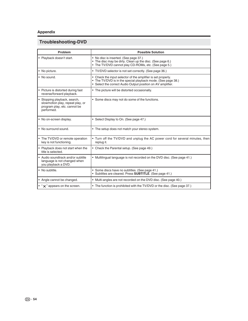 Troubleshooting-dvd | Sharp LC-32DV22U User Manual | Page 56 / 62