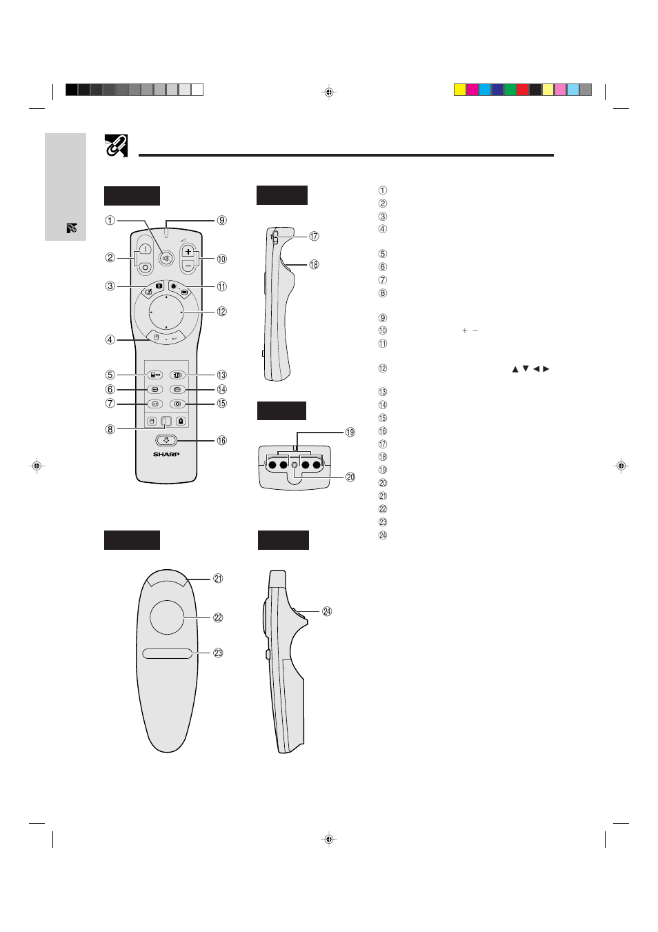 Simple presentation remote control, Power” remote control, Part names | Sharp XG-NV5XU User Manual | Page 10 / 54